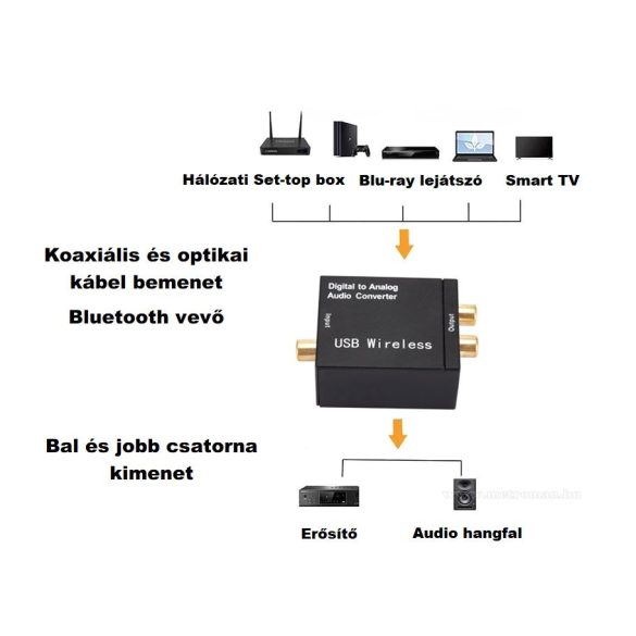  Bluetooth-Toslink-2RCA Digitális-analóg audió jel átalakító 98303USBBT