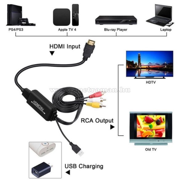 HDMI / VIDEO Audió átalakító konverter MM0502