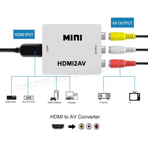 HDMI / VIDEO Audió átalakító, konverter MM-0443