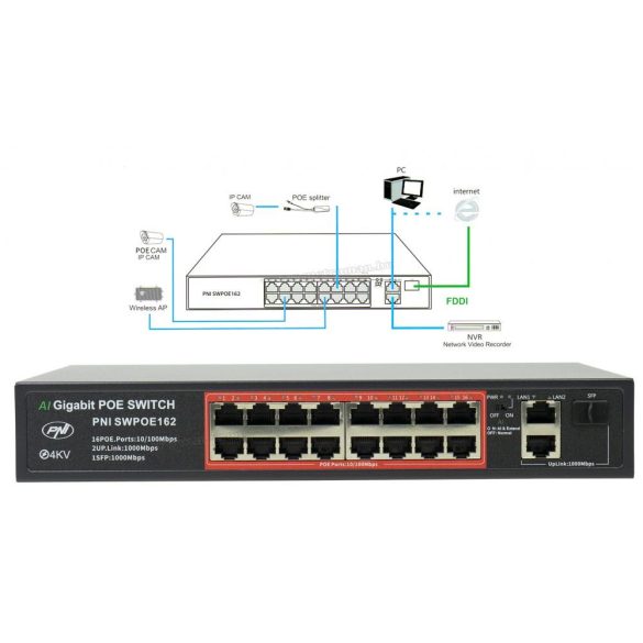 16+2 portos POE Switch  SW-POE162