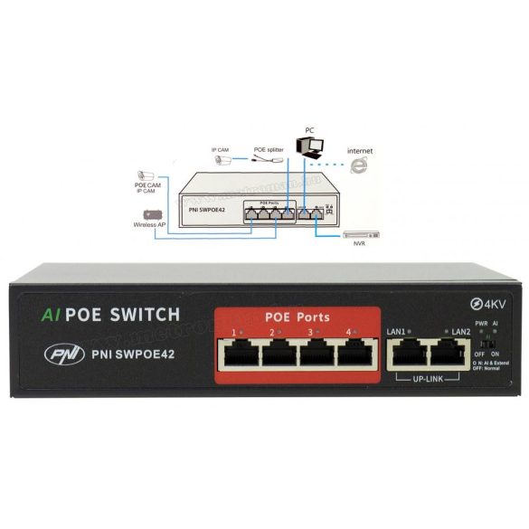 4+2 portos POE Switch  SW-POE42