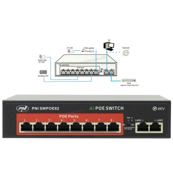 8+2 portos POE Switch  SW-POE82